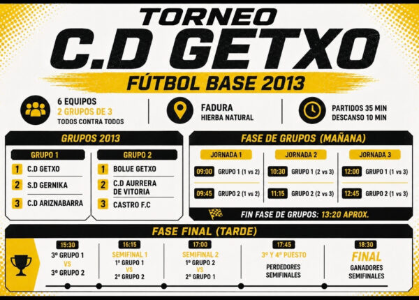 Torneo CD Getxo
