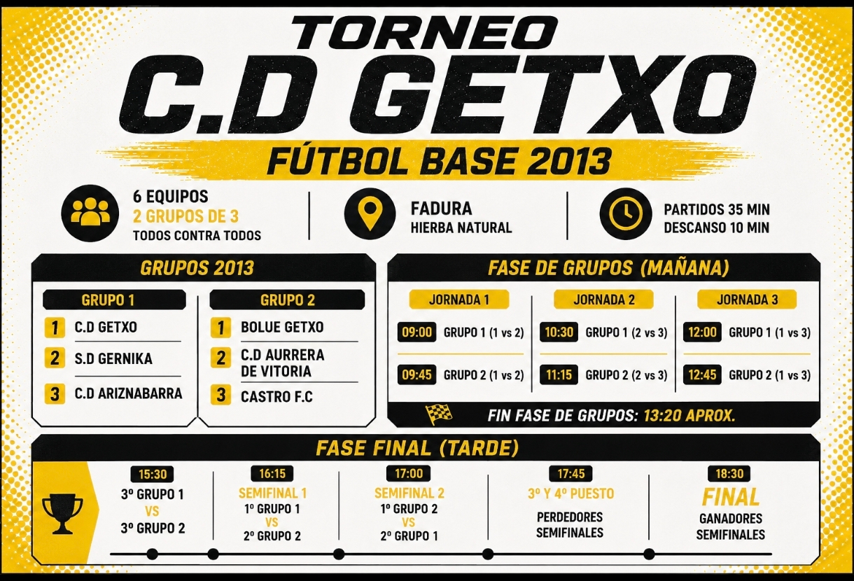 Torneo CD Getxo
